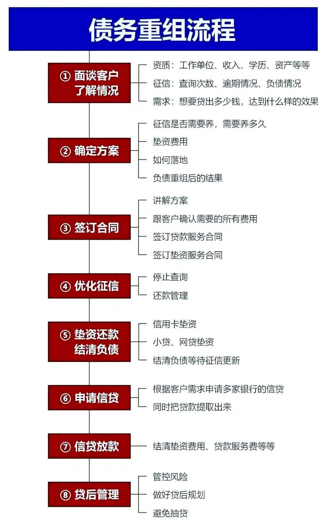 在鞍山市，中小企业也可以债务重组吗？